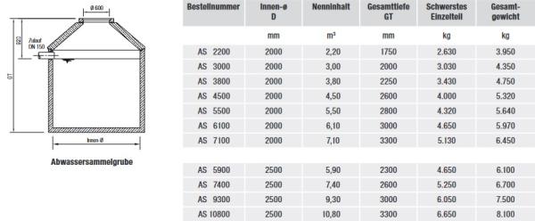 Sammelgrube ohne DIBT lieferbar in PLZ 20 - 97